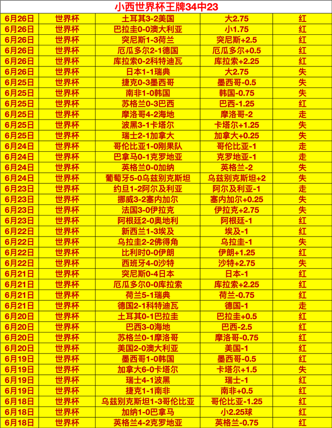 伊朗军方揭露：美国近期多场冲突惨遭失利，失败原因